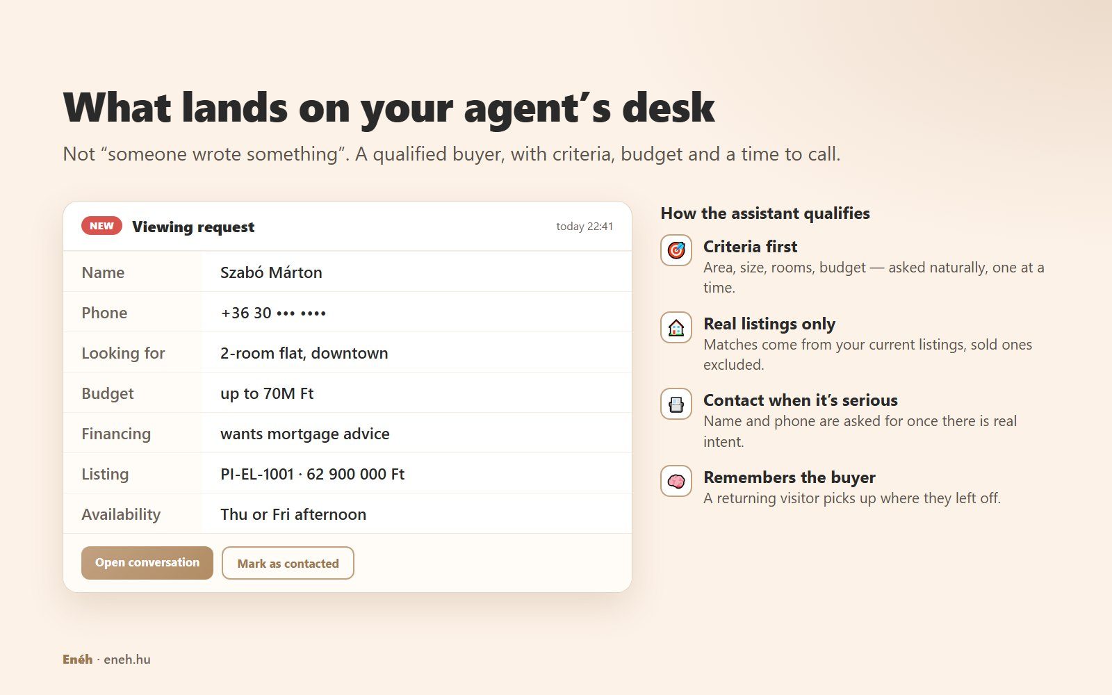A dashboard card for a new viewing request showing name, masked phone, looking for a 2-room downtown flat, budget up to 70M Ft, wants mortgage advice, listing PI-EL-1001 and availability Thursday or Friday afternoon