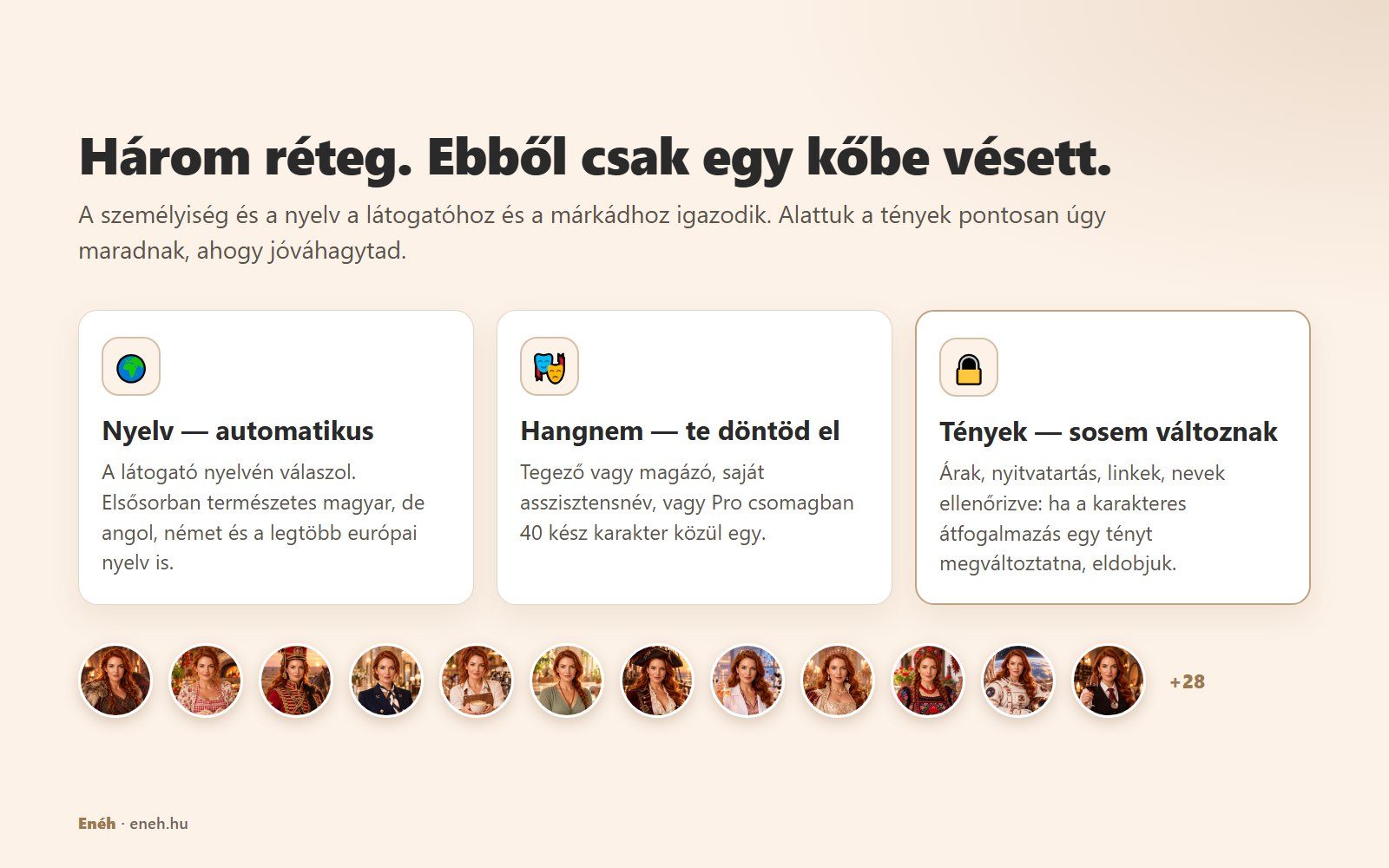 Ábra három réteggel: a nyelv automatikus, a hangnem a te döntésed (stílus, saját név vagy Pro csomagban 40 karakter egyike), a tények sosem változnak; alatta karakterportrék sora